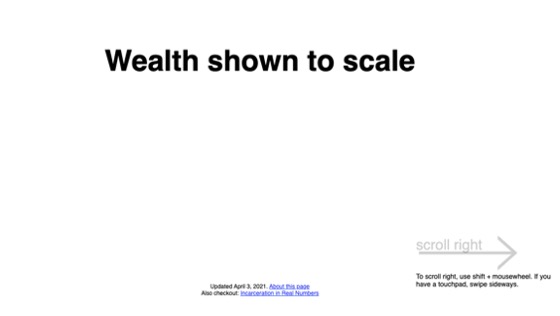 Wealth shown to scale