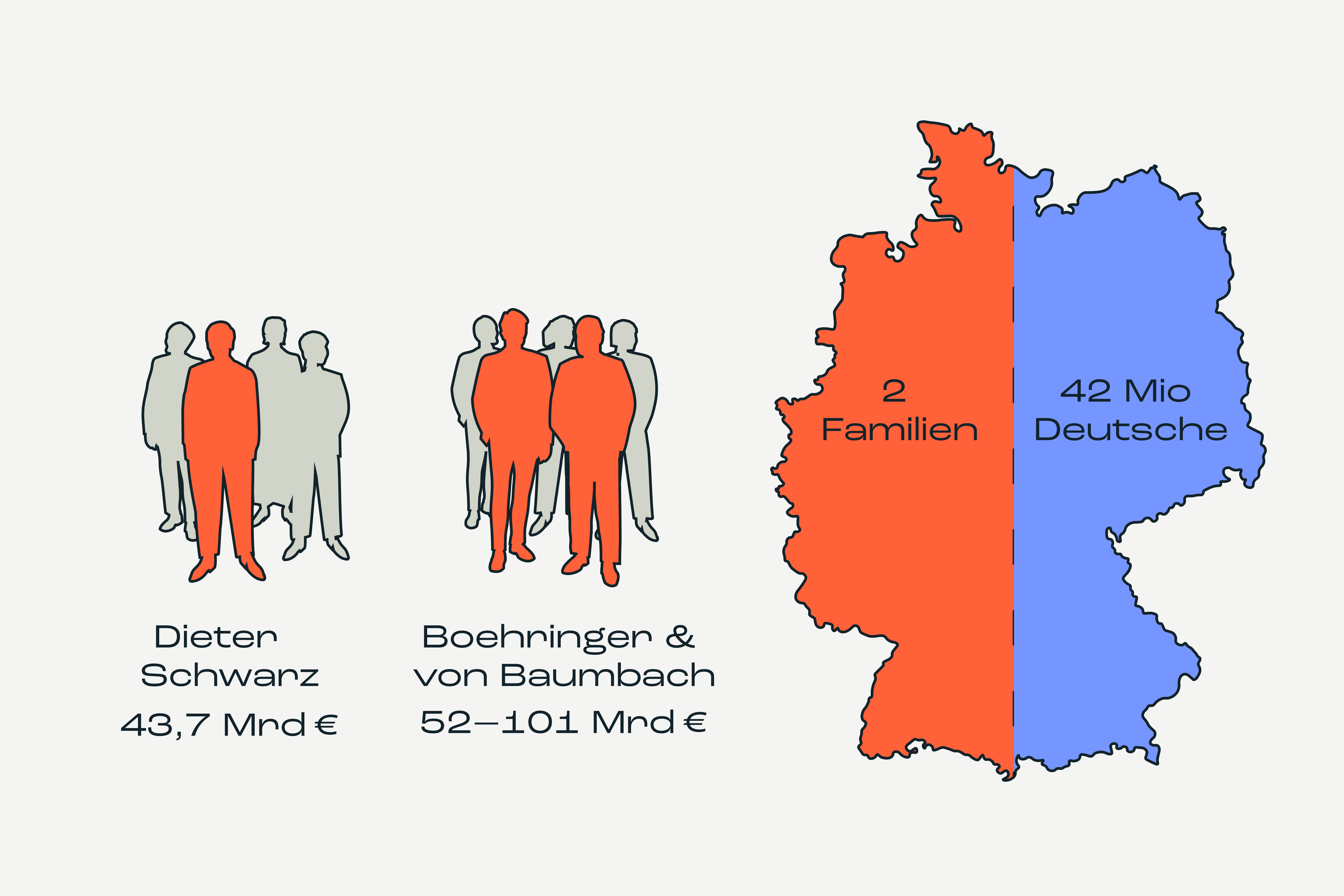 Ungleichheit_Grafik_25_08-2 Ungleichheit_Grafik_25_08-2