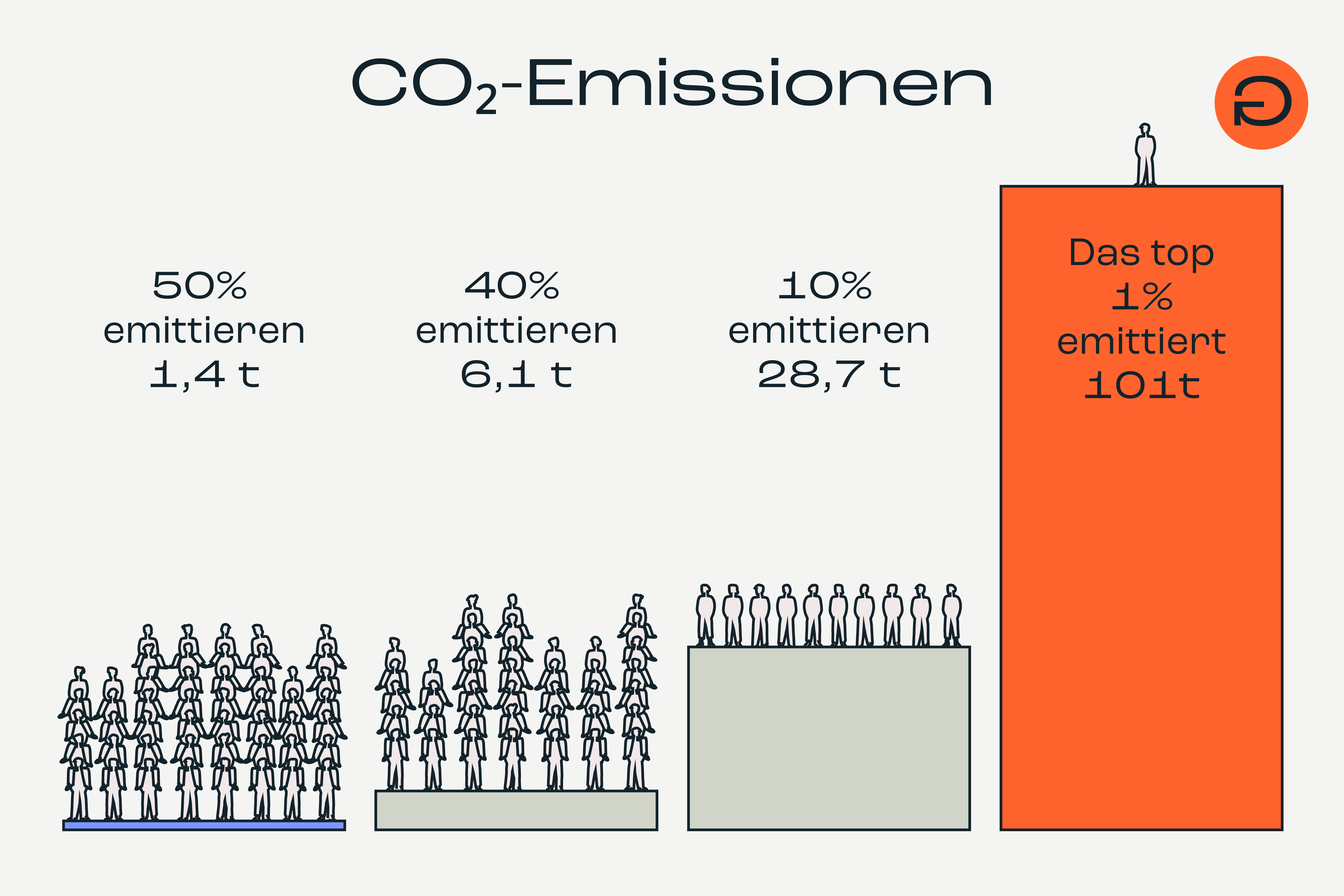 Ungleichheit_Graphic_25_06-2